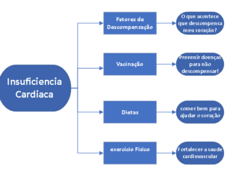 icnaomedicamentoso