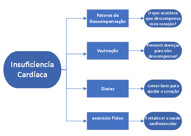 icnaomedicamentoso