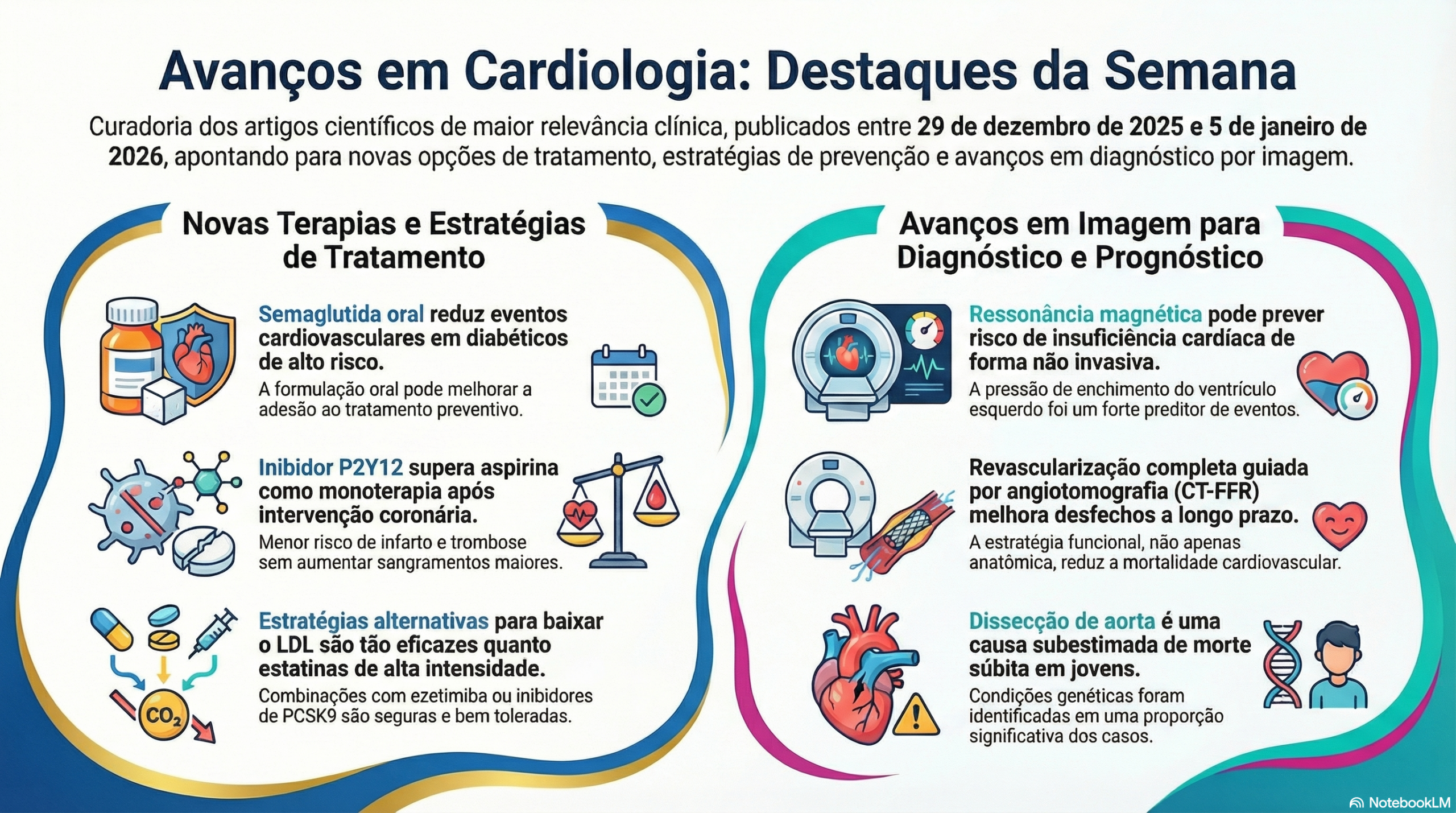 Os artigos mais relevantes da cardiologia na primeira semana de janeiro de 2026