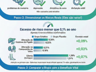 Desmistificando Estatinas